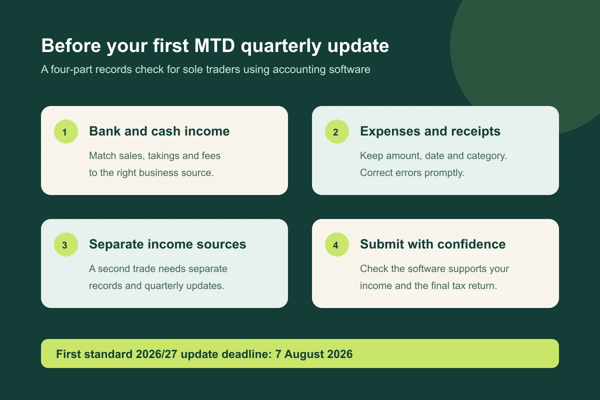 MTD records checklist showing bank and cash income, expenses and receipts, separate income sources, and submission checks before 7 August 2026