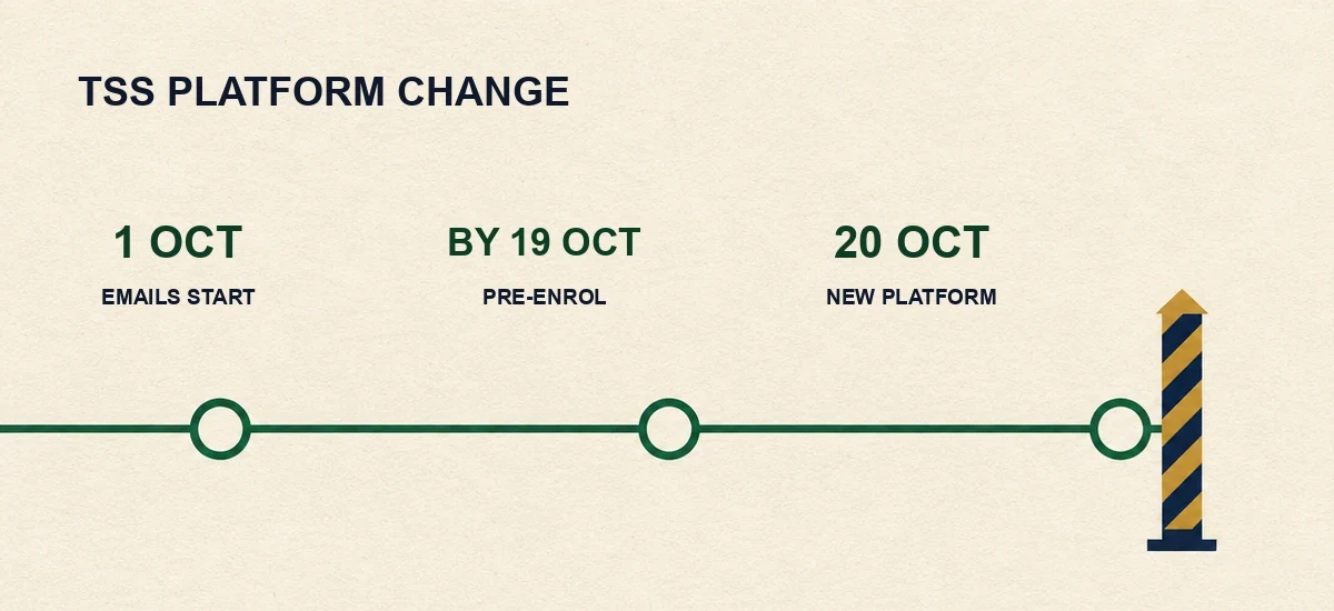 Trader Support Service timeline showing 1 October invitations, pre-enrolment and the 20 October 2026 switchover