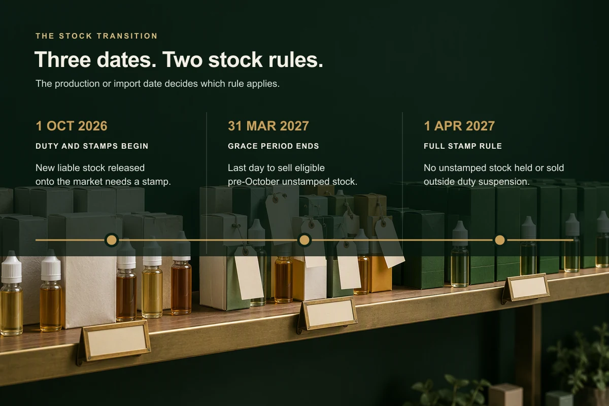 Timeline of Vaping Products Duty dates from 1 October 2026 to the 1 April 2027 stamp rule