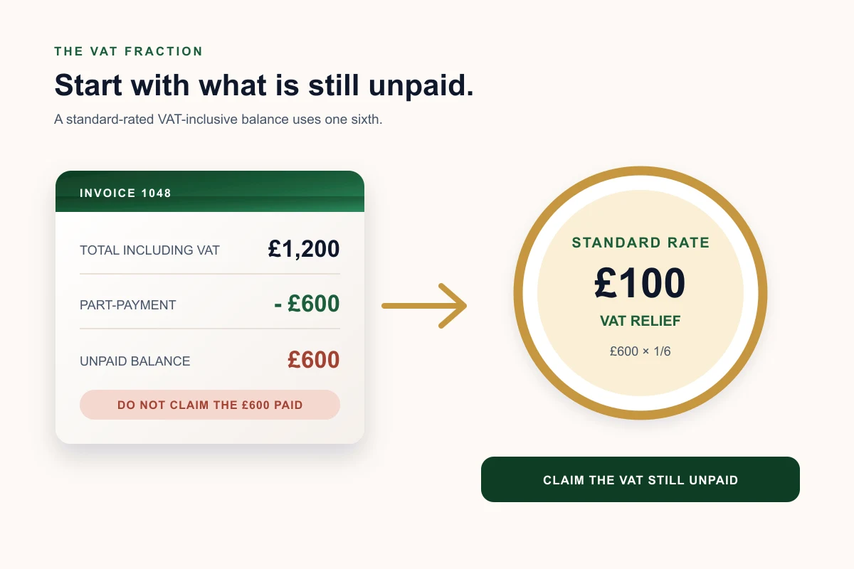 Worked calculation showing a £1,200 VAT-inclusive invoice, £600 part-payment, £600 unpaid balance and £100 VAT bad debt relief claim