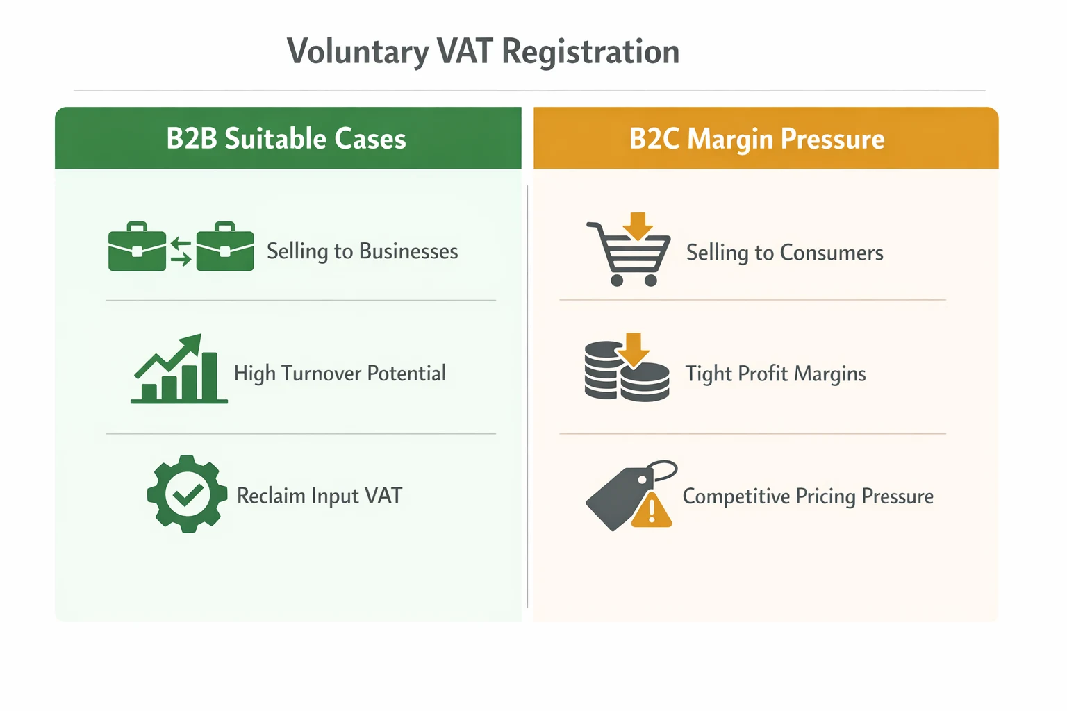Clean comparison illustration of voluntary VAT registration pros and cons for UK small businesses with B2B and B2C mix