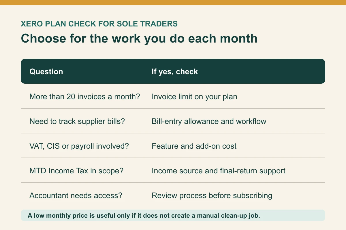 Xero plan check for sole traders, showing invoice volume, supplier bills, VAT, payroll, MTD income sources and accountant access